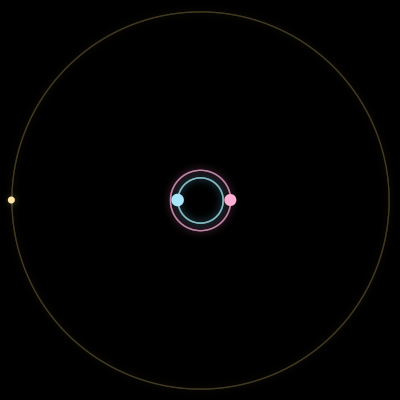 Paths of #2051_3, a 3-body orbit