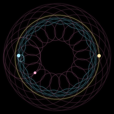 Paths of #20517_3, a 3-body orbit