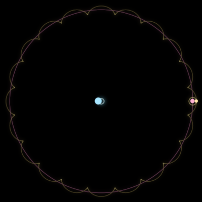 Paths of #2054_3, a 3-body orbit