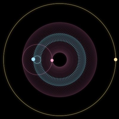 Paths of #2055_3, a 3-body orbit