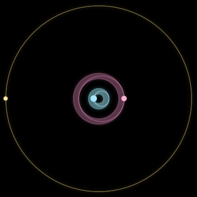 Paths of #2076_3, a 3-body orbit