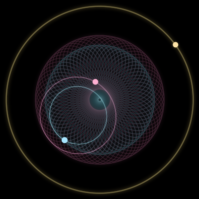 Paths of #20805_3, a 3-body orbit