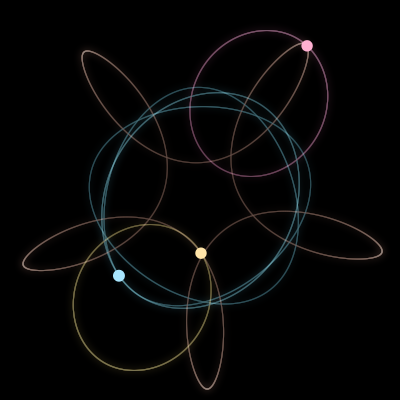 Paths of the 3 bodies of #2081_3