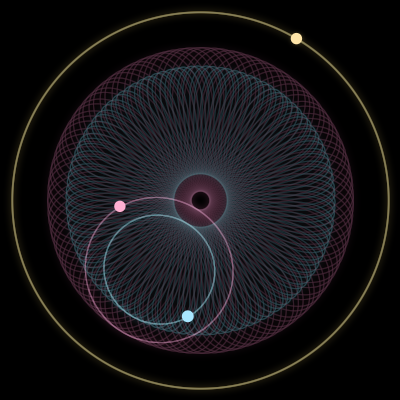 Paths of #2082_3, a 3-body orbit