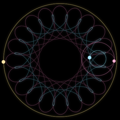 Paths of #2083_3, a 3-body orbit