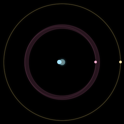 Paths of #2095_3, a 3-body orbit