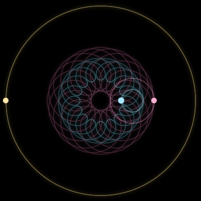 Paths of #21_3, a 3-body orbit