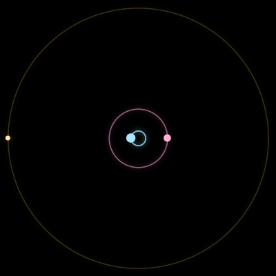 Paths of the 3 bodies of #210_3