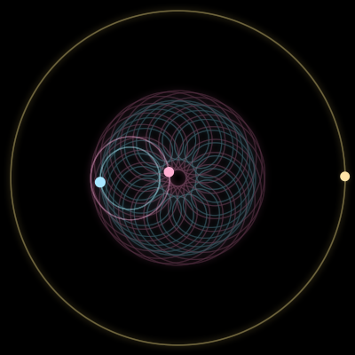 Paths of #2111_3, a 3-body orbit