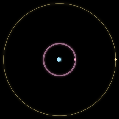 Paths of #2114_3, a 3-body orbit