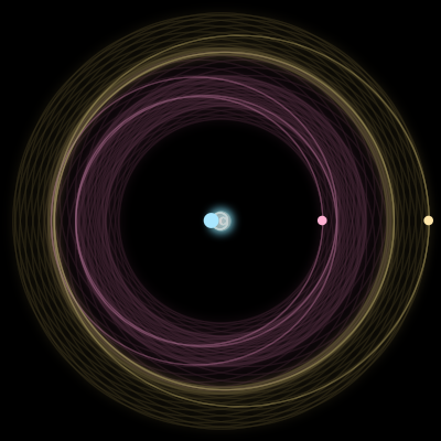 Paths of #212_3, a 3-body orbit
