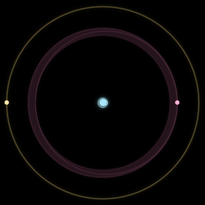 Paths of #2122_3, a 3-body orbit