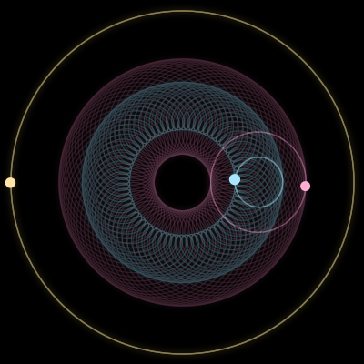Paths of #213_3, a 3-body orbit
