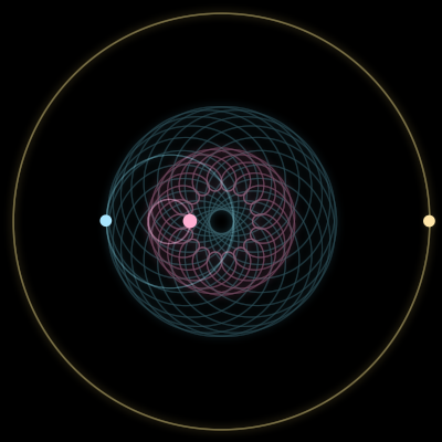 Paths of #2139_3, a 3-body orbit