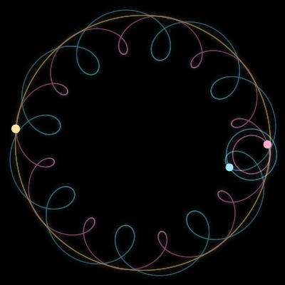 Paths of #2162_3, a 3-body orbit