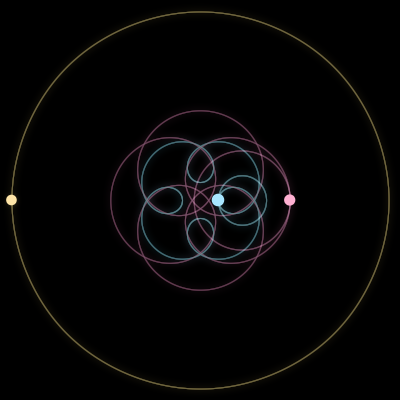 Paths of #2174_3, a 3-body orbit