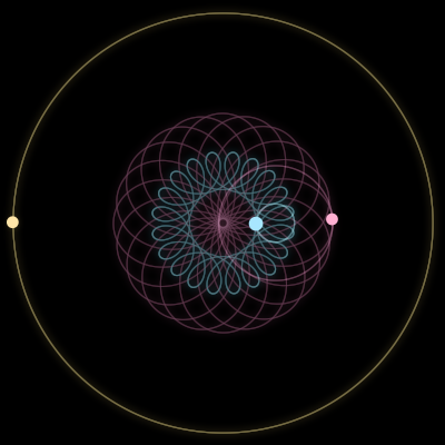 Paths of the 3 bodies of #219_3