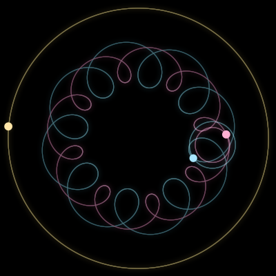 Paths of #2190_3, a 3-body orbit