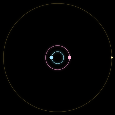 Paths of #2192_3, a 3-body orbit