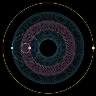 Paths of #2196_3, a 3-body orbit
