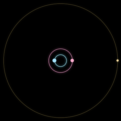 Paths of #2201_3, a 3-body orbit