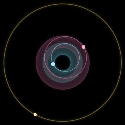 Paths of #2207_3, a 3-body orbit