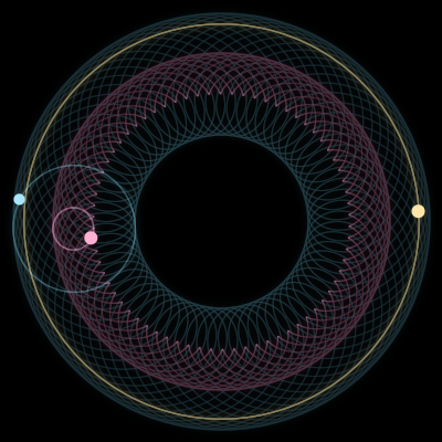 Paths of #2219_3, a 3-body orbit