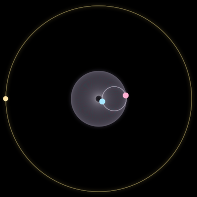 Paths of #2224_3, a 3-body orbit