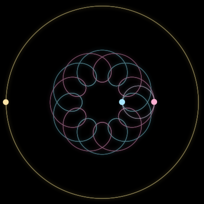 Paths of #2231_3, a 3-body orbit
