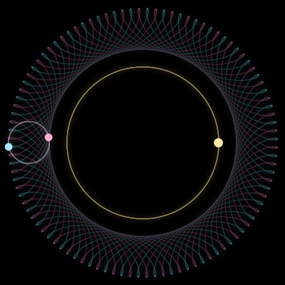 Paths of #2240_3, a 3-body orbit