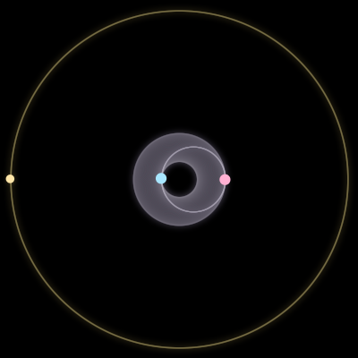 Paths of #2242_3, a 3-body orbit