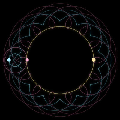 Paths of #2243_3, a 3-body orbit
