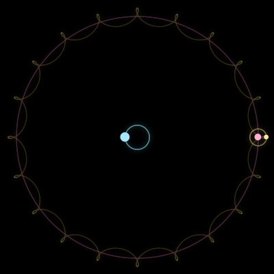 Paths of #2248_3, a 3-body orbit