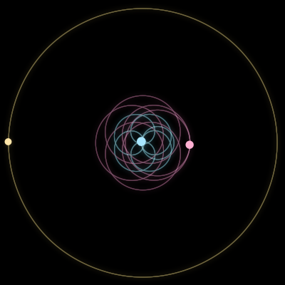Paths of #227_3, a 3-body orbit