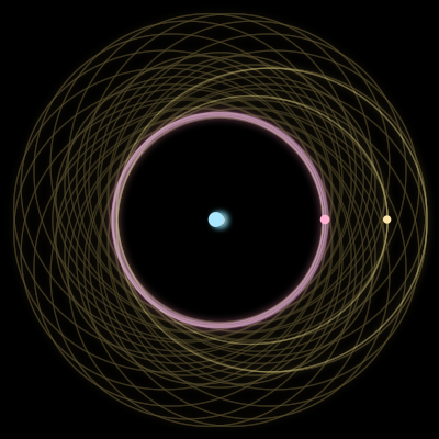 Paths of the 3 bodies of #2289_3