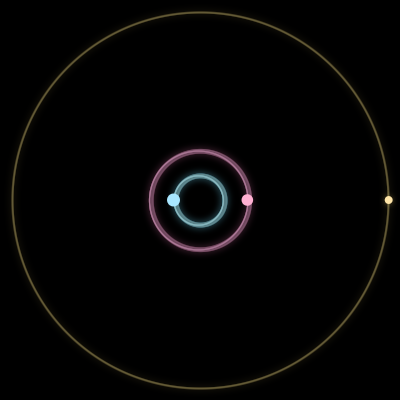 Paths of #2298_3, a 3-body orbit
