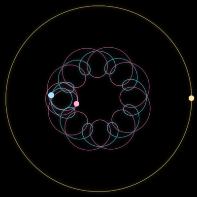 Paths of #2327_3, a 3-body orbit