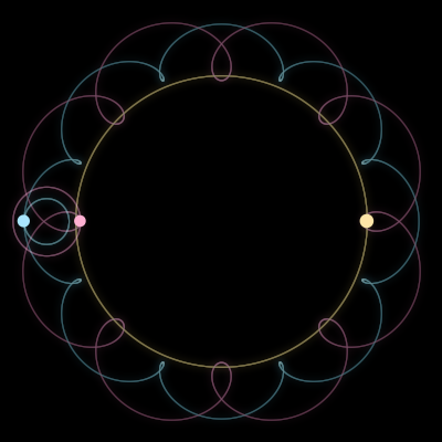 Paths of #2351_3, a 3-body orbit