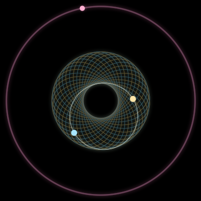 Paths of #2365_3, a 3-body orbit