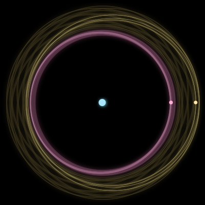 Paths of #2374_3, a 3-body orbit