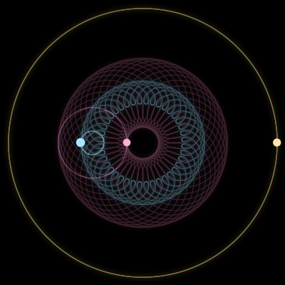 Paths of the 3 bodies of #238_3