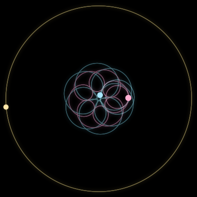Paths of #2383_3, a 3-body orbit