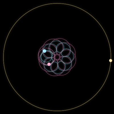 Paths of #2387_3, a 3-body orbit
