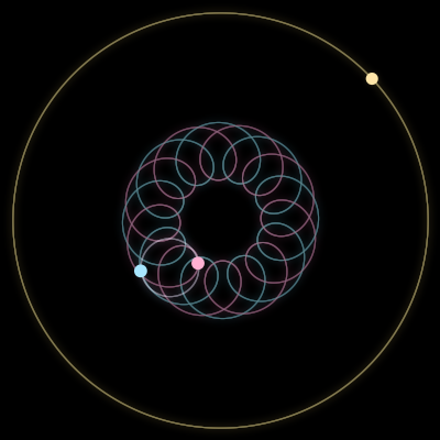 Paths of the 3 bodies of #2397_3