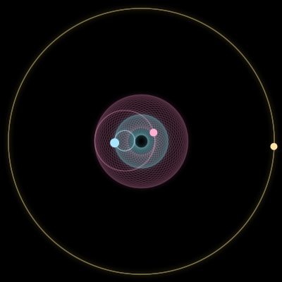 Paths of #240_3, a 3-body orbit