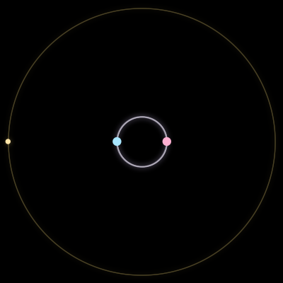 Paths of #2401_3, a 3-body orbit