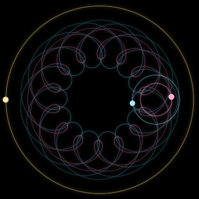 Paths of #2403_3, a 3-body orbit