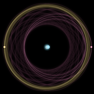 Paths of #2406_3, a 3-body orbit