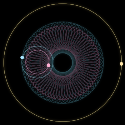 Paths of #2407_3, a 3-body orbit