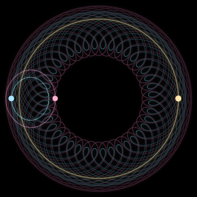 Paths of #2408_3, a 3-body orbit